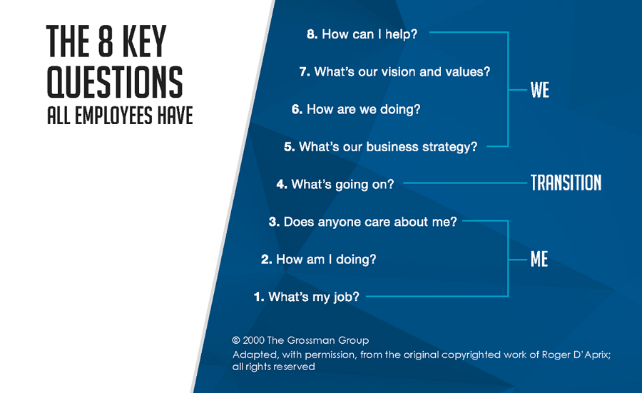 8 Key Questions that all employees have