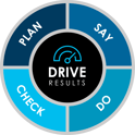 drive-business-results-with-communication-planning